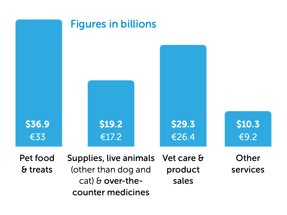 Exciting trends in the US pet industry GlobalPETS